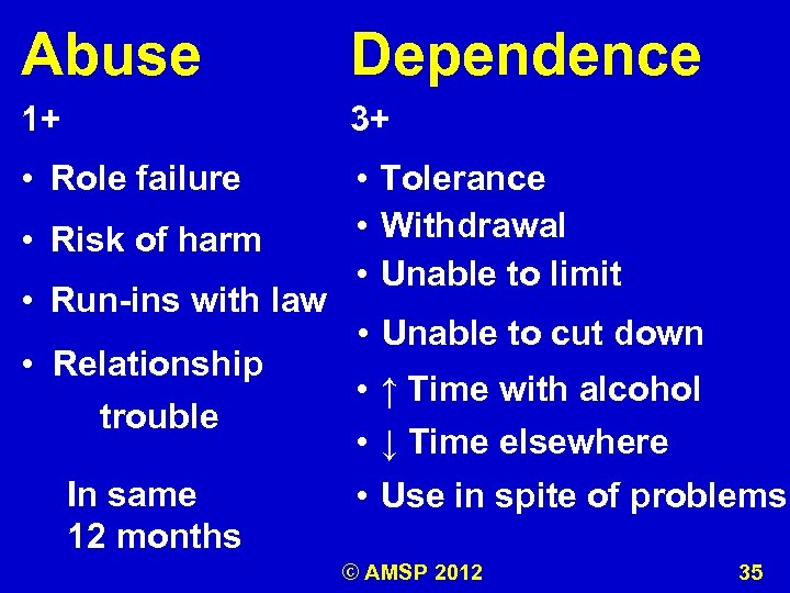 Abuse Dependence 1+ 3+ • Role failure • Tolerance • Withdrawal • Unable to