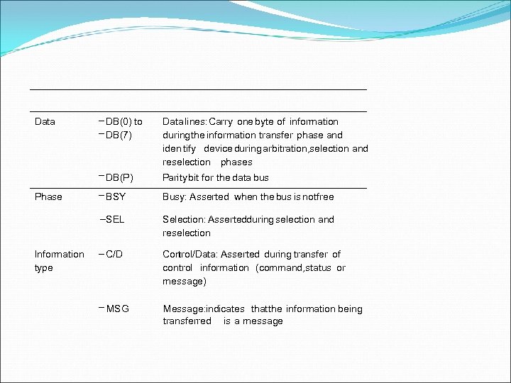 Information type Data lines: Carry one byte of information duringthe information transfer phase and