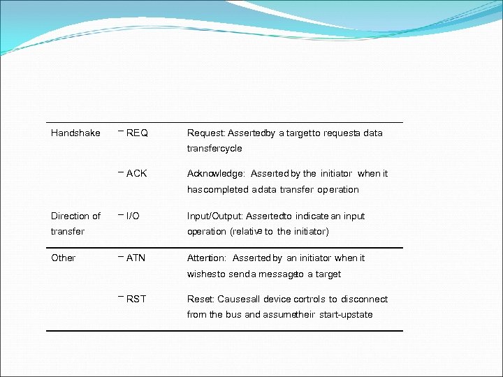 Handshake – REQ Request: Assertedby a targetto requesta data transfercycle – ACK Acknowledge: Asserted