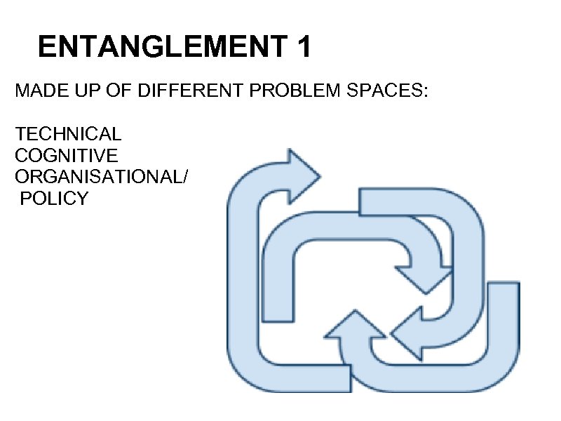 ENTANGLEMENT 1 MADE UP OF DIFFERENT PROBLEM SPACES: TECHNICAL COGNITIVE ORGANISATIONAL/ POLICY 