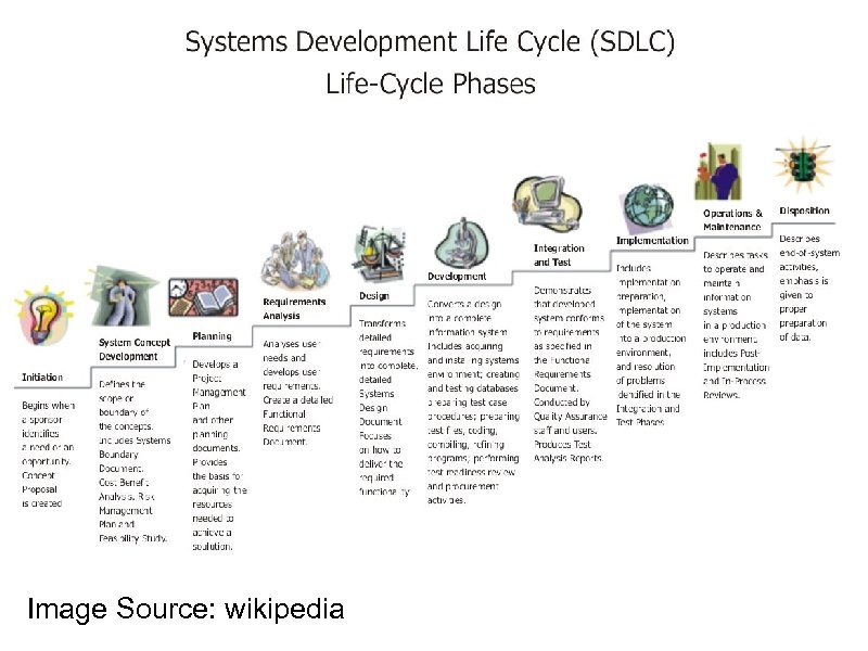 Image Source: wikipedia 