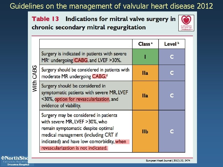 With CABG Guidelines on the management of valvular heart disease 2012 European Heart Journal