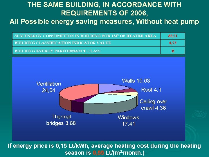 THE SAME BUILDING, IN ACCORDANCE WITH REQUIREMENTS OF 2006, All Possible energy saving measures,