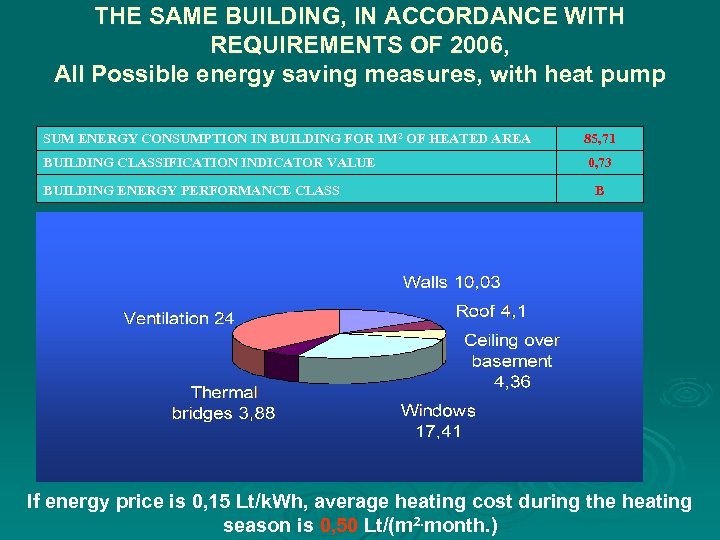 THE SAME BUILDING, IN ACCORDANCE WITH REQUIREMENTS OF 2006, All Possible energy saving measures,