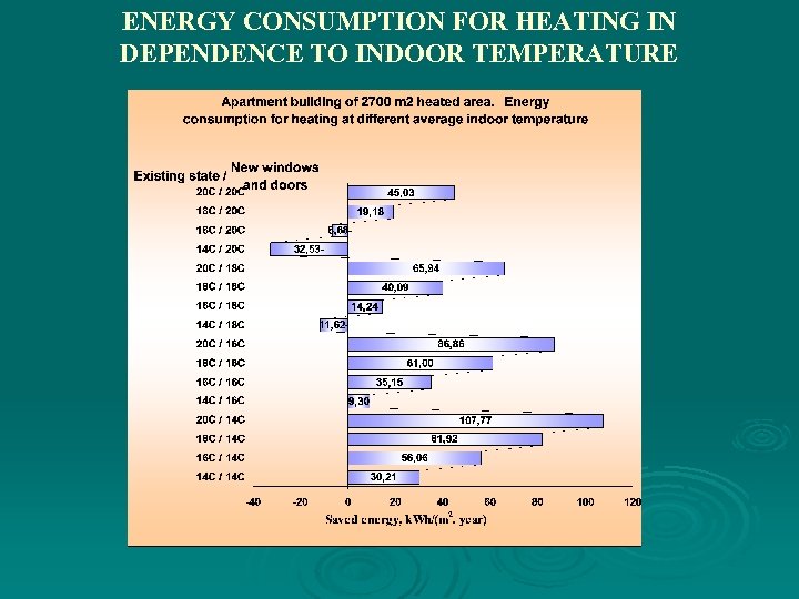 ENERGY CONSUMPTION FOR HEATING IN DEPENDENCE TO INDOOR TEMPERATURE 