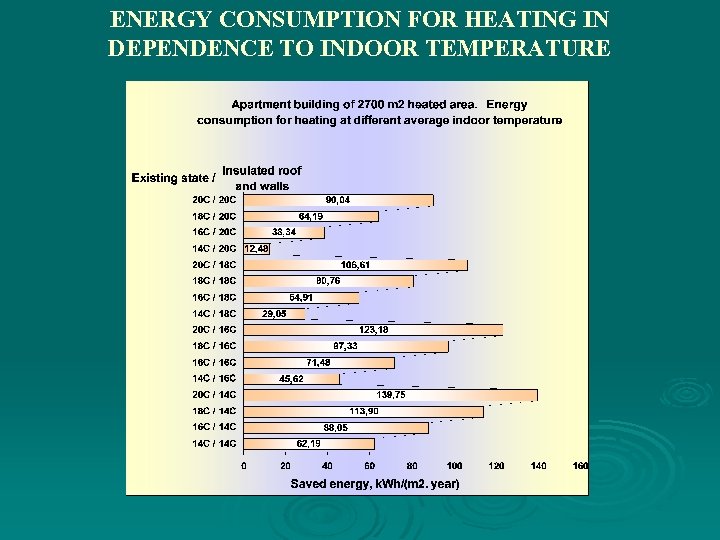 ENERGY CONSUMPTION FOR HEATING IN DEPENDENCE TO INDOOR TEMPERATURE 