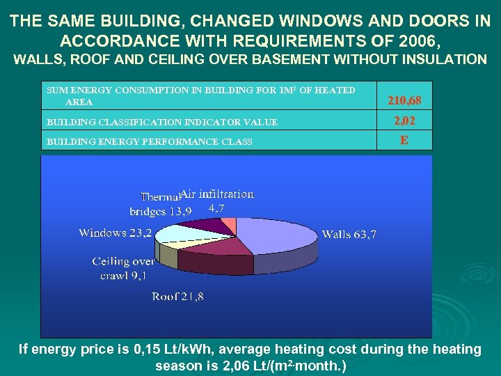 THE SAME BUILDING, CHANGED WINDOWS AND DOORS IN ACCORDANCE WITH REQUIREMENTS OF 2006, WALLS,
