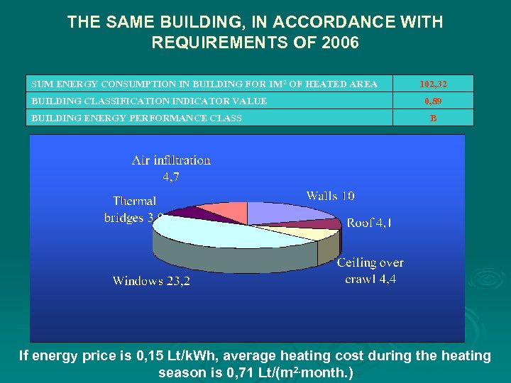 THE SAME BUILDING, IN ACCORDANCE WITH REQUIREMENTS OF 2006 SUM ENERGY CONSUMPTION IN BUILDING