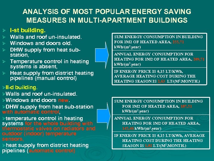 ANALYSIS OF MOST POPULAR ENERGY SAVING MEASURES IN MULTI-APARTMENT BUILDINGS Ø I-st building. Walls