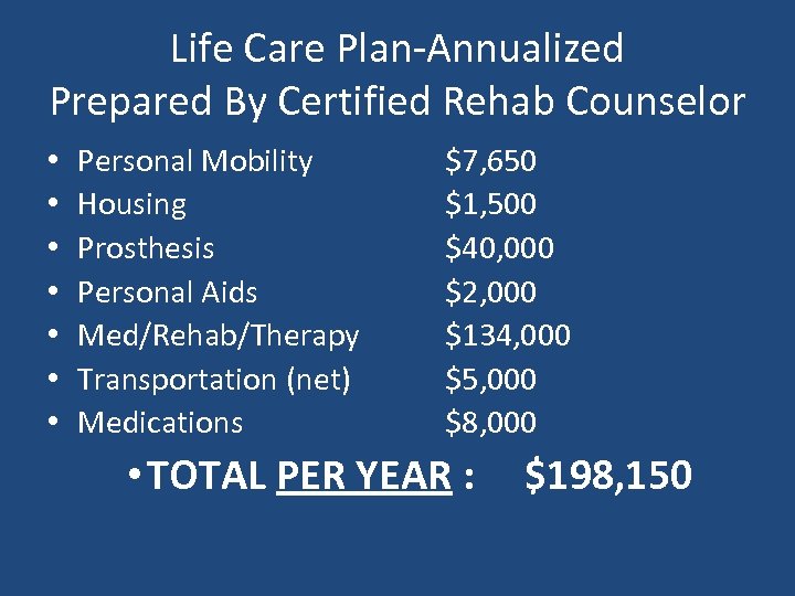 Life Care Plan-Annualized Prepared By Certified Rehab Counselor • • Personal Mobility Housing Prosthesis