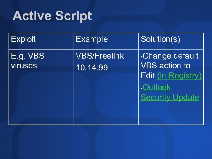 Active Script Exploit Example E. g. VBS viruses VBS/Freelink 10. 14. 99 Solution(s) Change