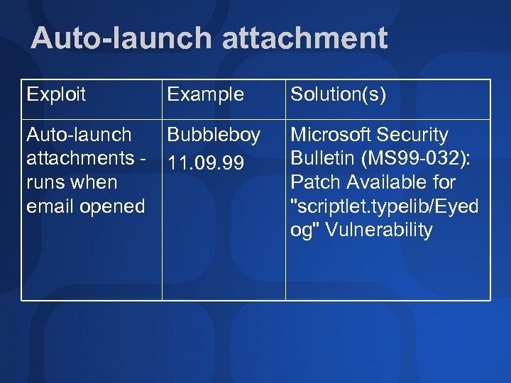 Auto-launch attachment Exploit Example Solution(s) Auto-launch attachments runs when email opened Bubbleboy 11. 09.