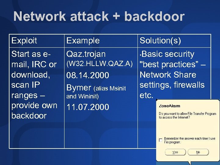 Network attack + backdoor Exploit Example Solution(s) Start as email, IRC or download, scan