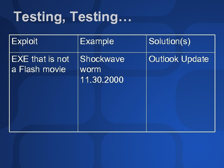 Testing, Testing… Exploit Example Solution(s) EXE that is not a Flash movie Shockwave worm