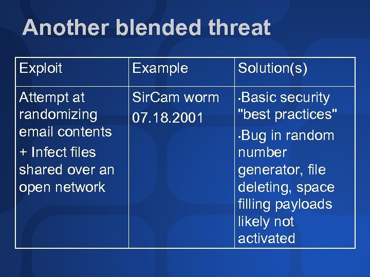 Another blended threat Exploit Example Attempt at randomizing email contents + Infect files shared