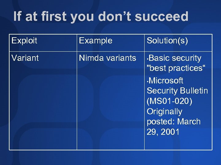 If at first you don’t succeed Exploit Example Solution(s) Variant Nimda variants • Basic