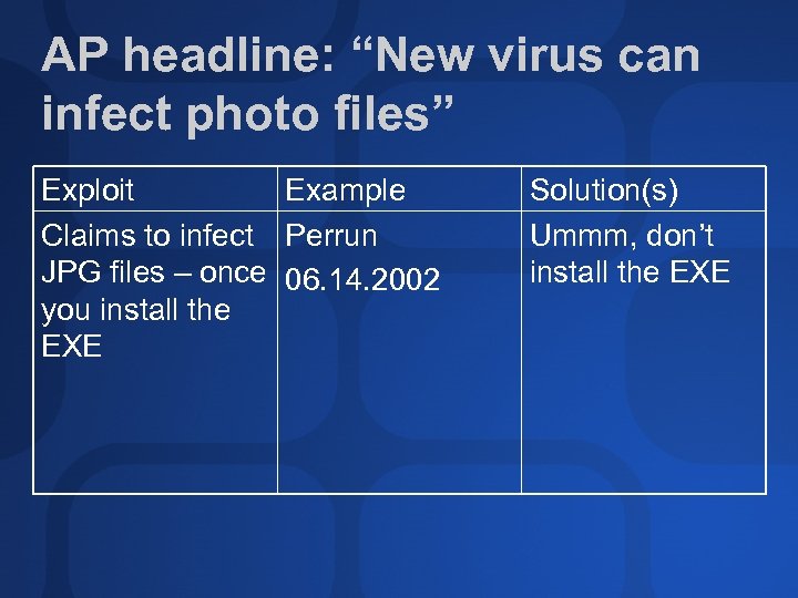 AP headline: “New virus can infect photo files” Exploit Example Claims to infect Perrun