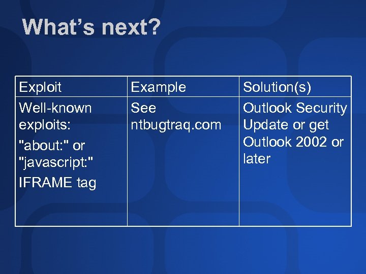 What’s next? Exploit Well-known exploits: 