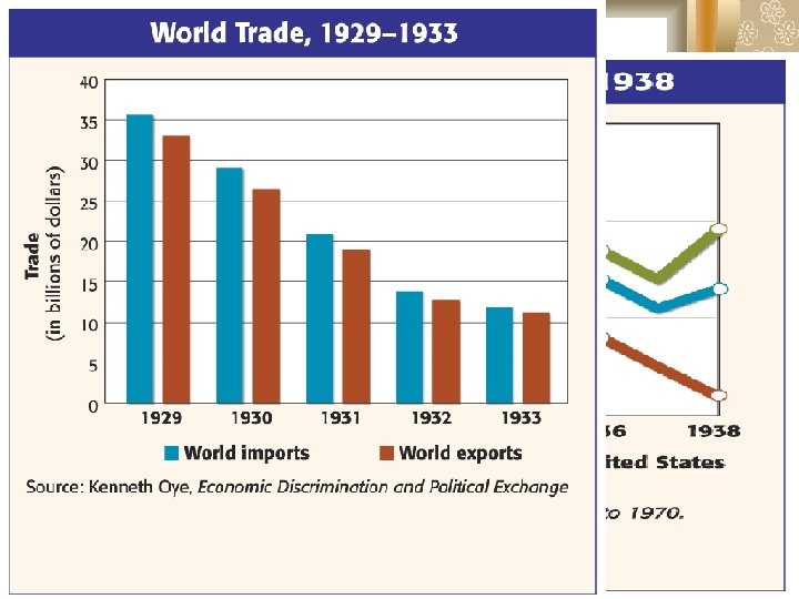 Postwar Uncertainty Ø 1929 - the US stock market crashes and now Everyone is
