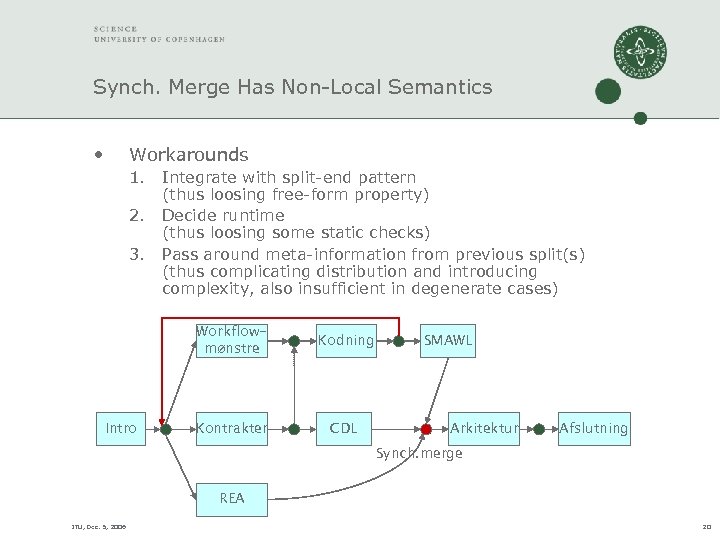 Synch. Merge Has Non-Local Semantics • Workarounds 1. 2. 3. Integrate with split-end pattern
