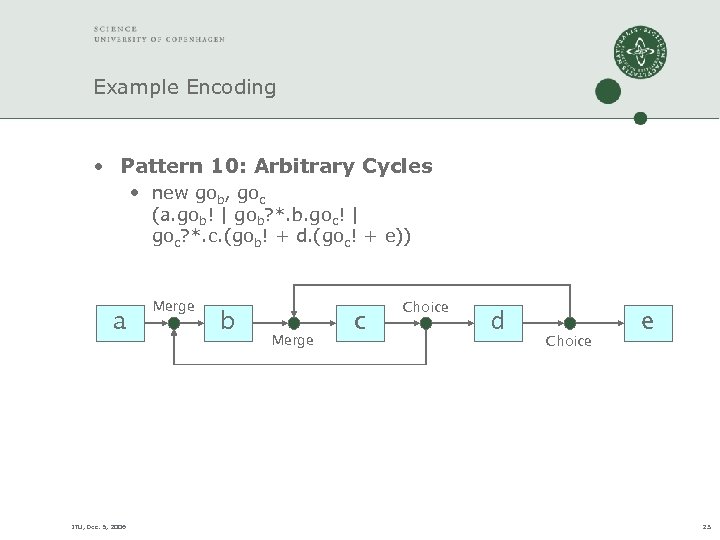 Example Encoding • Pattern 10: Arbitrary Cycles • new gob, goc (a. gob! |