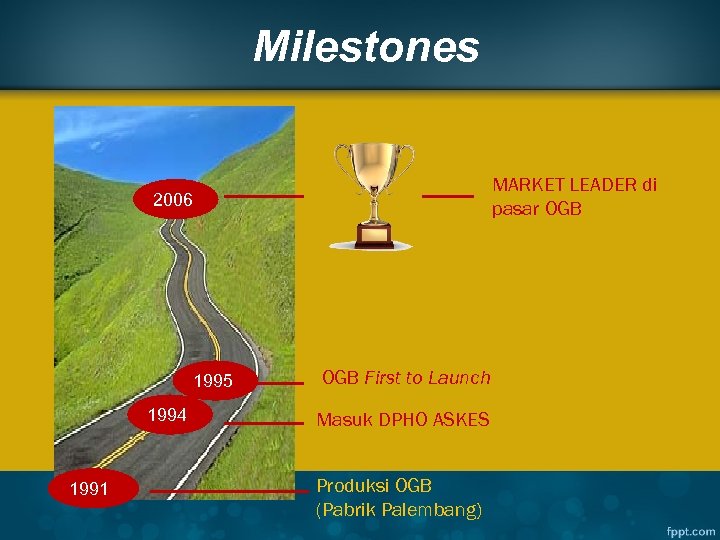 Milestones MARKET LEADER di pasar OGB 2006 1995 1994 1991 OGB First to Launch