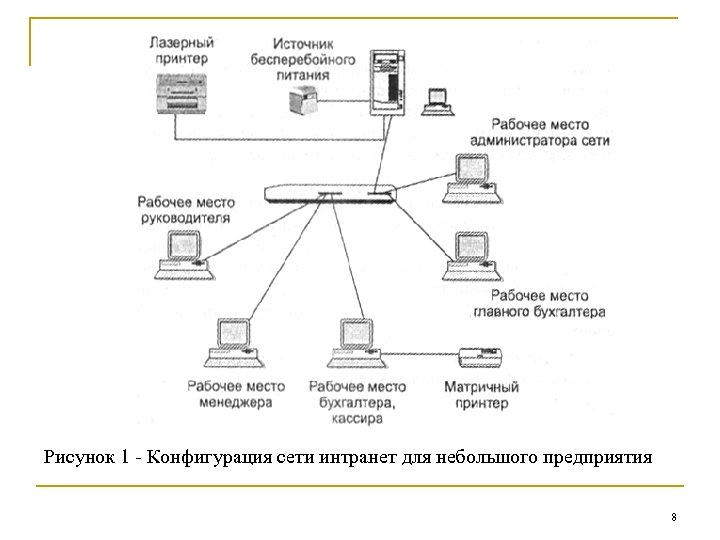 Конфигурация сети. Схема рабочего места администратора. Схема рабочего места администратора гостиницы. Системный администратор схема.