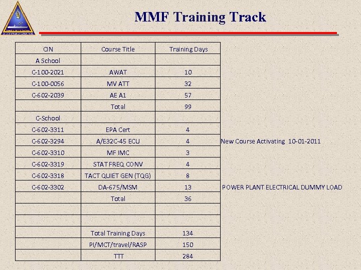 MMF Training Track CIN A School Course Title Training Days C-100 -2021 AWAT 10