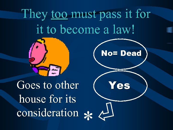 They too must pass it for it to become a law! No= Dead Goes