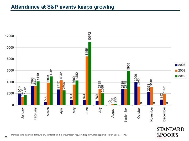 Attendance at S&P events keeps growing 20. Permission to reprint or distribute any content