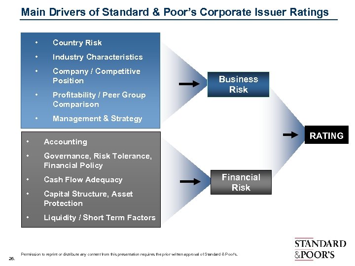 Main Drivers of Standard & Poor’s Corporate Issuer Ratings • Country Risk • Industry