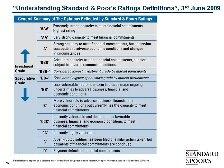 “Understanding Standard & Poor’s Ratings Definitions”, 3 rd June 2009 36. Permission to reprint