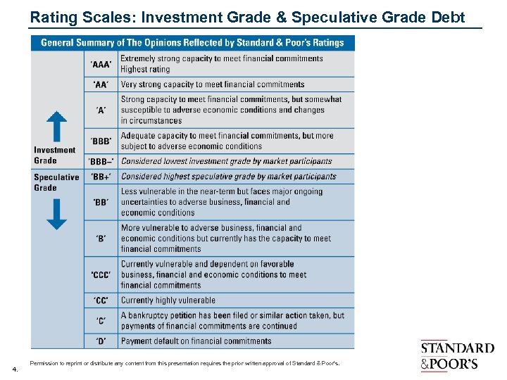 Rating Scales: Investment Grade & Speculative Grade Debt 4. Permission to reprint or distribute