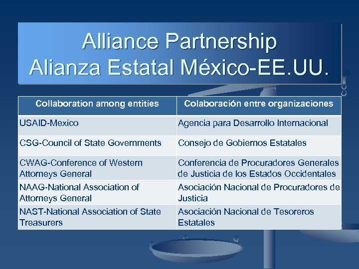 Alliance Partnership Alianza Estatal México-EE. UU. Collaboration among entities Colaboración entre organizaciones USAID-Mexico Agencia