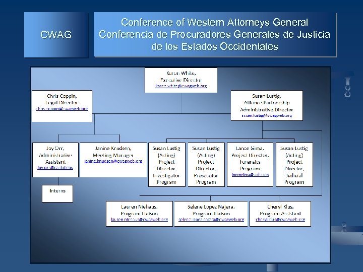 CWAG Conference of Western Attorneys General Conferencia de Procuradores Generales de Justicia de los