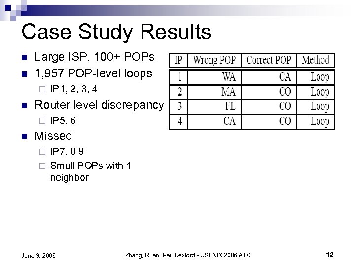 Case Study Results n n Large ISP, 100+ POPs 1, 957 POP-level loops ¨