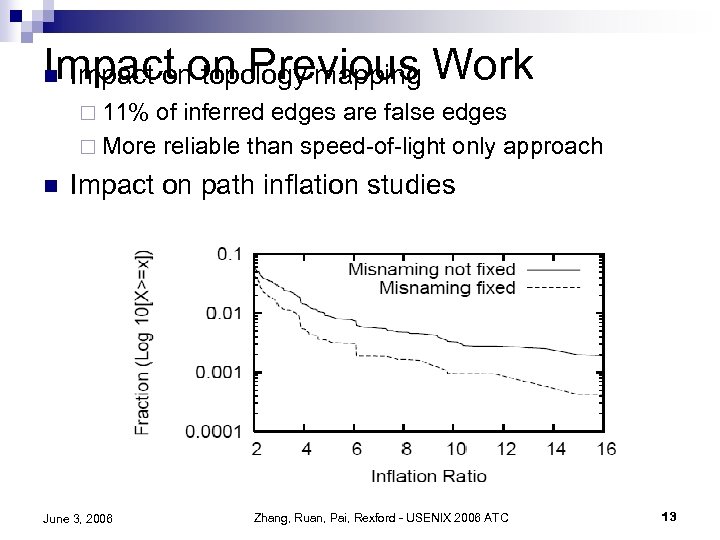 Impact on Previous Work n Impact on topology mapping ¨ 11% of inferred edges