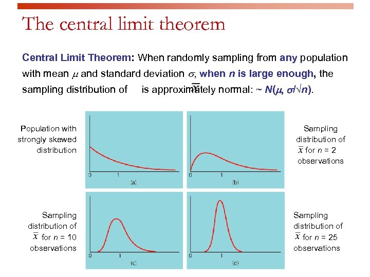 The central limit theorem Central Limit Theorem: When randomly sampling from any population with