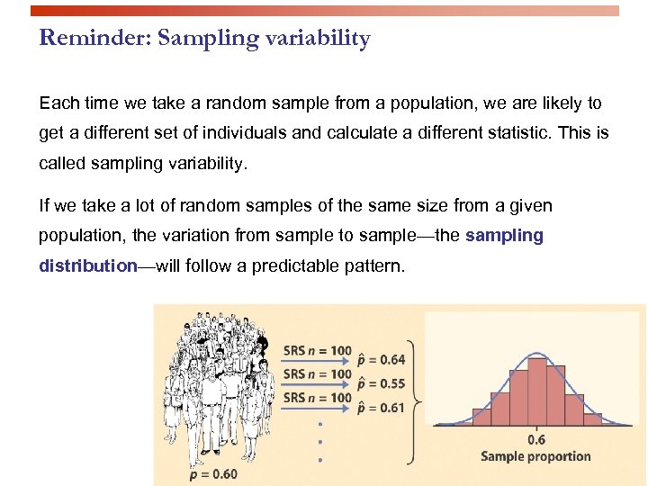 Reminder: Sampling variability Each time we take a random sample from a population, we