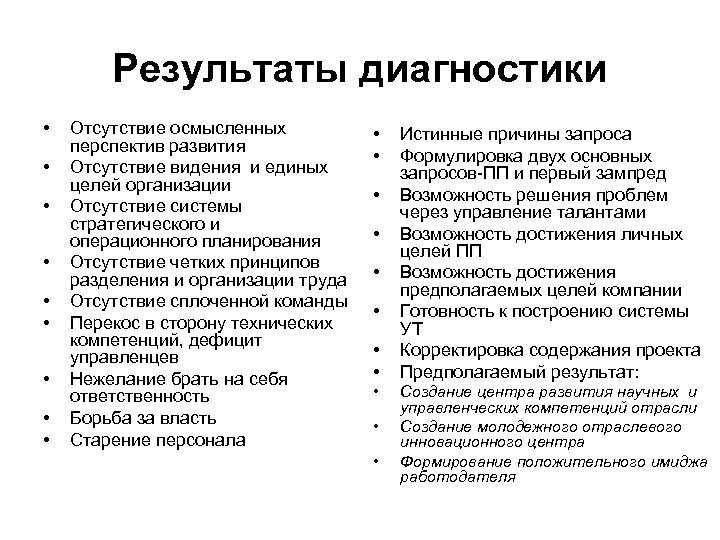Результаты диагностики • • • Отсутствие осмысленных перспектив развития Отсутствие видения и единых целей