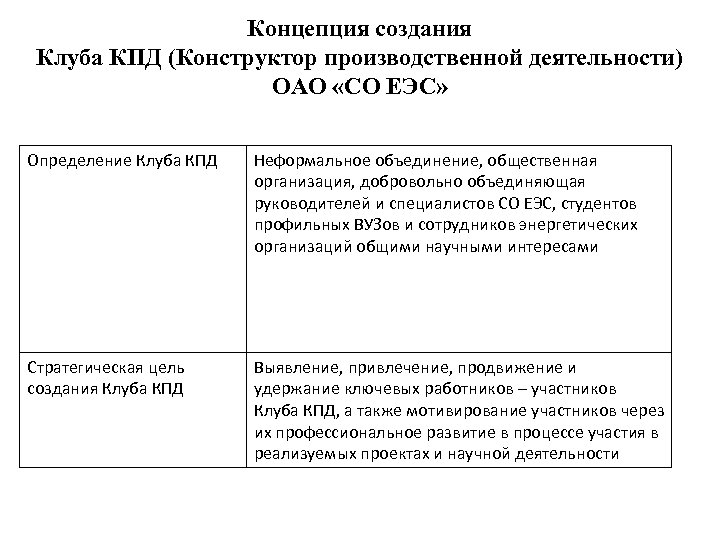 Концепция создания Клуба КПД (Конструктор производственной деятельности) ОАО «СО ЕЭС» Определение Клуба КПД Неформальное