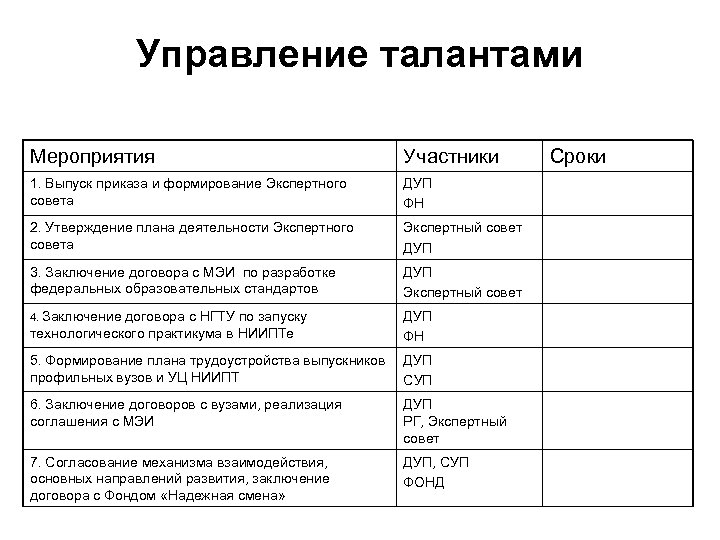 Управление талантами Мероприятия Участники 1. Выпуск приказа и формирование Экспертного совета ДУП ФН 2.