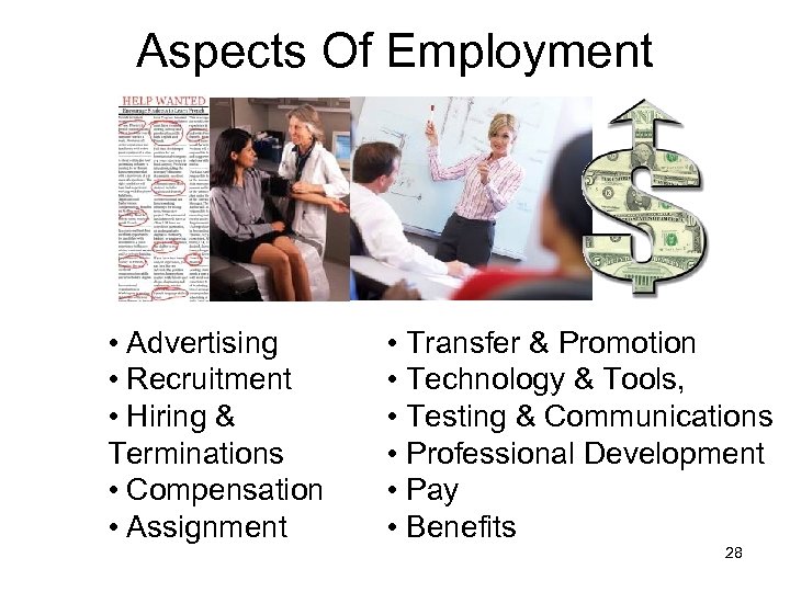 Aspects Of Employment • Advertising • Recruitment • Hiring & Terminations • Compensation •