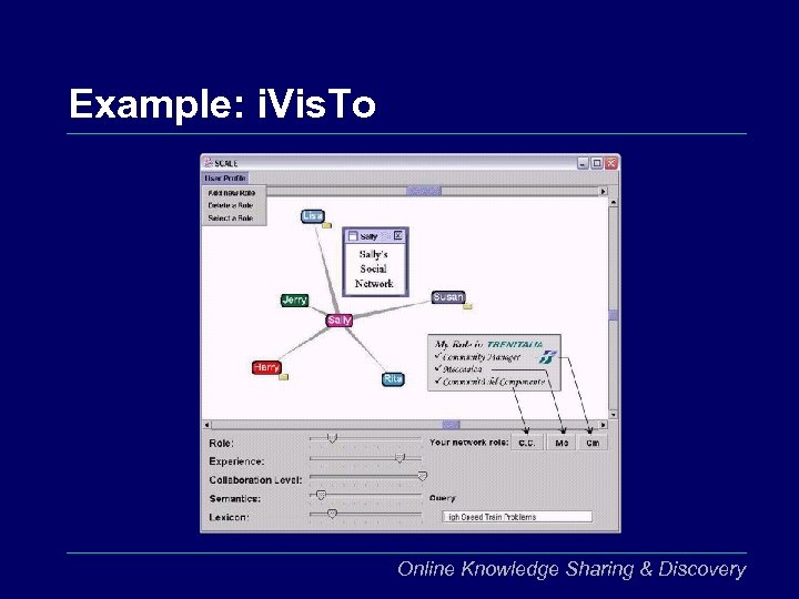 Example: i. Vis. To Online Knowledge Sharing & Discovery 