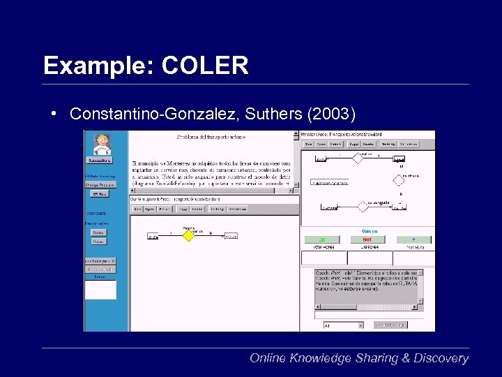 Example: COLER • Constantino-Gonzalez, Suthers (2003) Online Knowledge Sharing & Discovery 