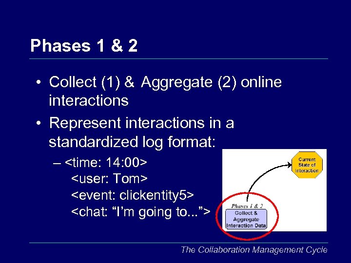 Phases 1 & 2 • Collect (1) & Aggregate (2) online interactions • Represent