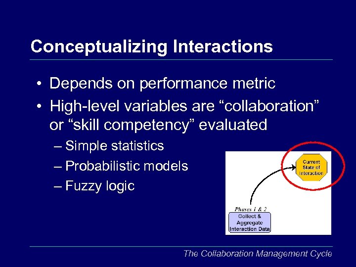 Conceptualizing Interactions • Depends on performance metric • High-level variables are “collaboration” or “skill