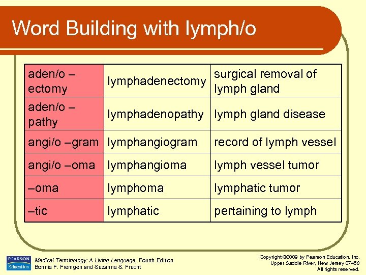 Word Building with lymph/o aden/o – ectomy lymphadenectomy surgical removal of lymph gland aden/o