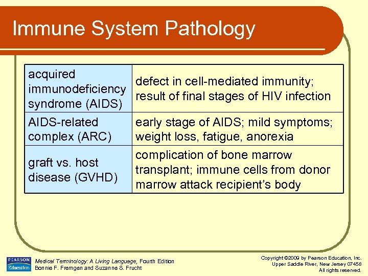 Immune System Pathology acquired immunodeficiency syndrome (AIDS) AIDS-related complex (ARC) graft vs. host disease