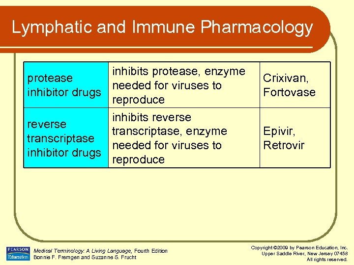 Lymphatic and Immune Pharmacology inhibits protease, enzyme protease needed for viruses to inhibitor drugs